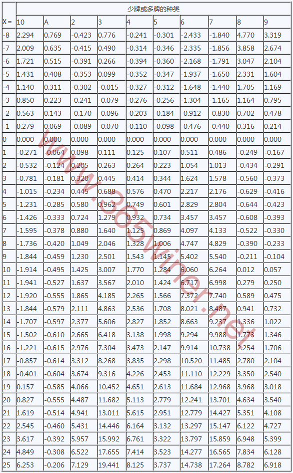 押和的收益率