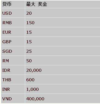 大发体育精选赛事：乌龙球150人民币返还