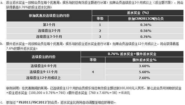 188金宝博：娱乐场无上限返水红利优惠