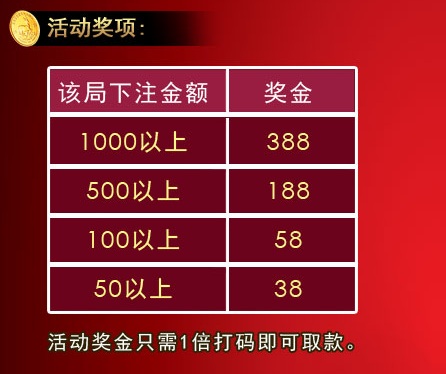 金赞娱乐城活动：「百家龙虎和局有礼」投注赠金