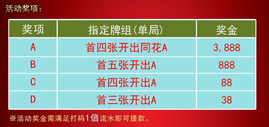 金赞娱乐城“百家一见A就笑”开出指定牌组即有奖