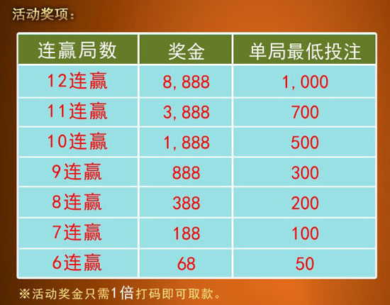 金赞活动「百家龙虎闯关连赢8,888」