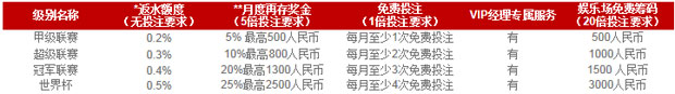 大发体育2013年7月优惠汇总