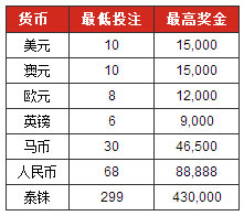 博狗亚洲：NBA混合过关 赢取88888元奖金