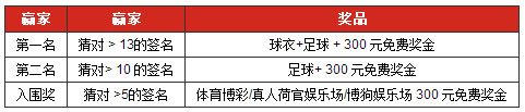 博狗亚洲：阿森纳签名奖品 300元免费投注大放送