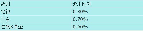 【明陞 M88】至尊俱乐部详细介绍