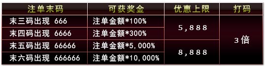 优博周六注单末码666！赢得10000％彩金！