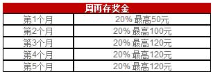 大发体育忠实球迷计划 值得您拥有