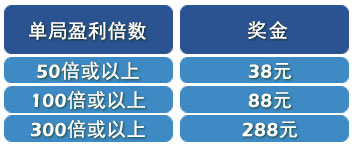 菠菜娱乐城：PT老虎机！百倍盈利！彩金再加码！