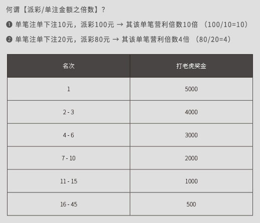 【e世博】上山打老虎机。虎虎生风、拳拳到肉，彩金5000真丰厚