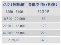 M88手机端 赢取圣诞免费投注