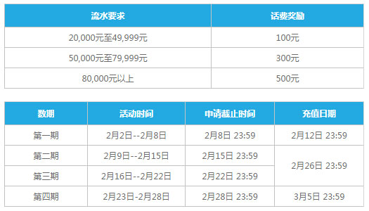 乐天堂百乐城三重礼：送手机，充话费，赠积分 三“羊”开泰迎新春！