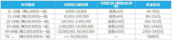 乐天堂赢战AG挑战赛 马上封侯