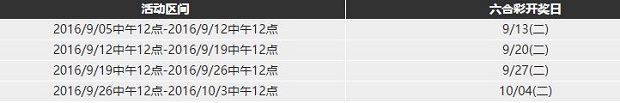 博九网欢庆6周年！彩民大本赢奖池149%大进击，助您投注666！