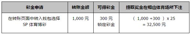 同乐城30% SP 体育博彩 白菜彩金