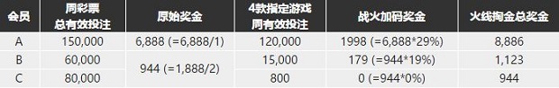 博九网#彩民暴动最前线：火线6,888再爆29%