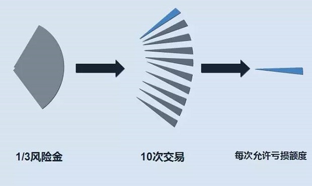 博彩投资：价值投注和仓位管理