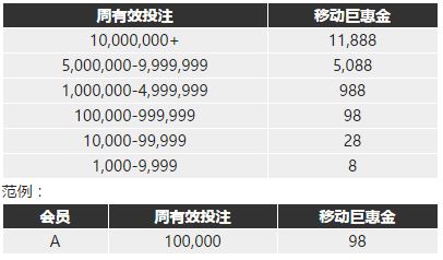 博九网：移动设备 圣诞巨惠 加码100%