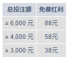 明陞新产品推出！GENESIS老虎机首击奖金