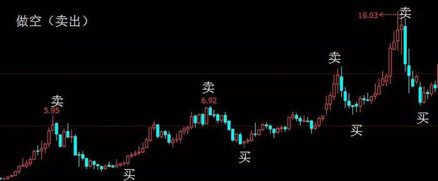 量价关系在博彩中的应用