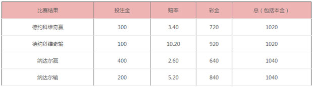 低风险博彩的秘密武器：价值注和套利注