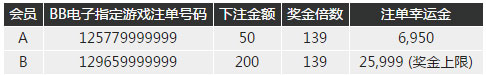 博九网爆奖夺金第二招 注单幸运139倍