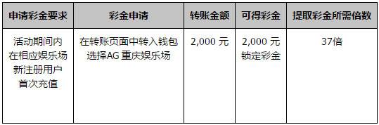 同乐城100%首存彩金