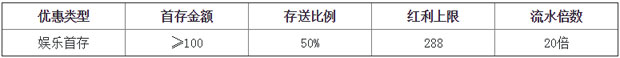 TGO趣博娱乐场首存送50%