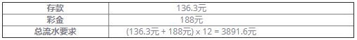 威博老虎机首存奖金138%最高188元