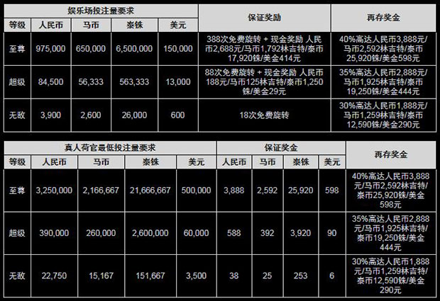 博狗亚洲：元宵福运到 保证大奖轻松赢