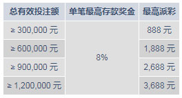 明陞M88：3,688元存款奖金 全在M88手机版游戏