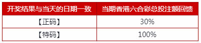 E世博BB视讯闯天关 梦幻傲游包机之旅