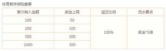 万象城：新人首存送豪礼 体育首投100%盈利