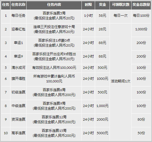 188金宝博：御龙厅-新春任务之王