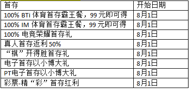 热博：热情酿的9周年，全平台感恩大回馈！