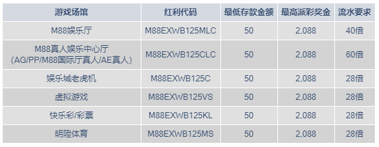 M88牛年可劲牛 宝马Z4送送送