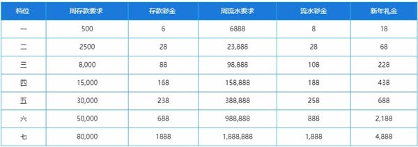 乐天堂：2021新年特惠 送送送